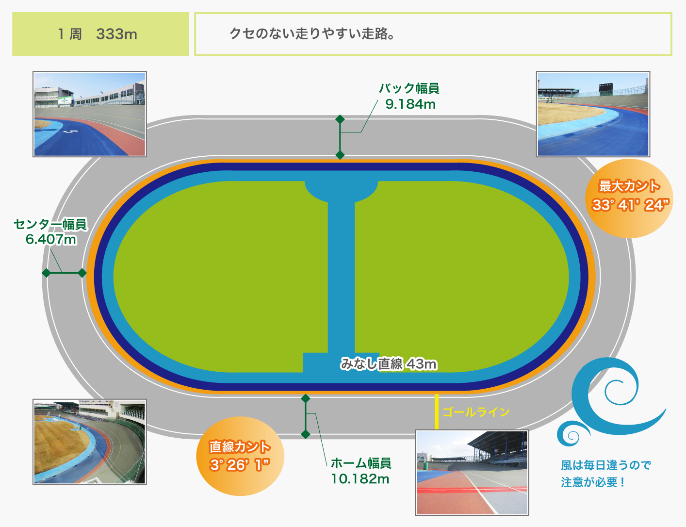 バンクの特徴